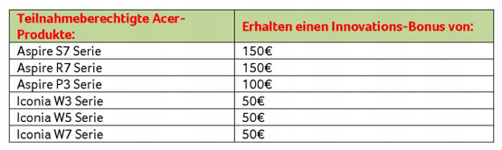 Teilnahmebedingungen