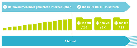 Datenautomatik Base Surfen Volumen