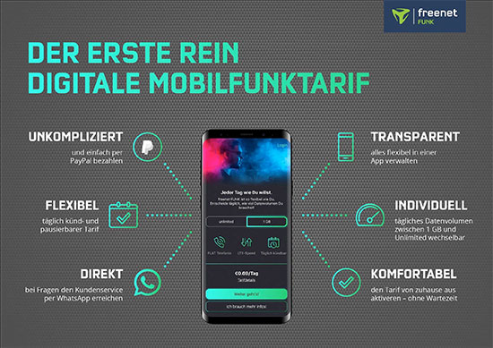 Freenet Funk Deal Angebot Sparen Rabatt